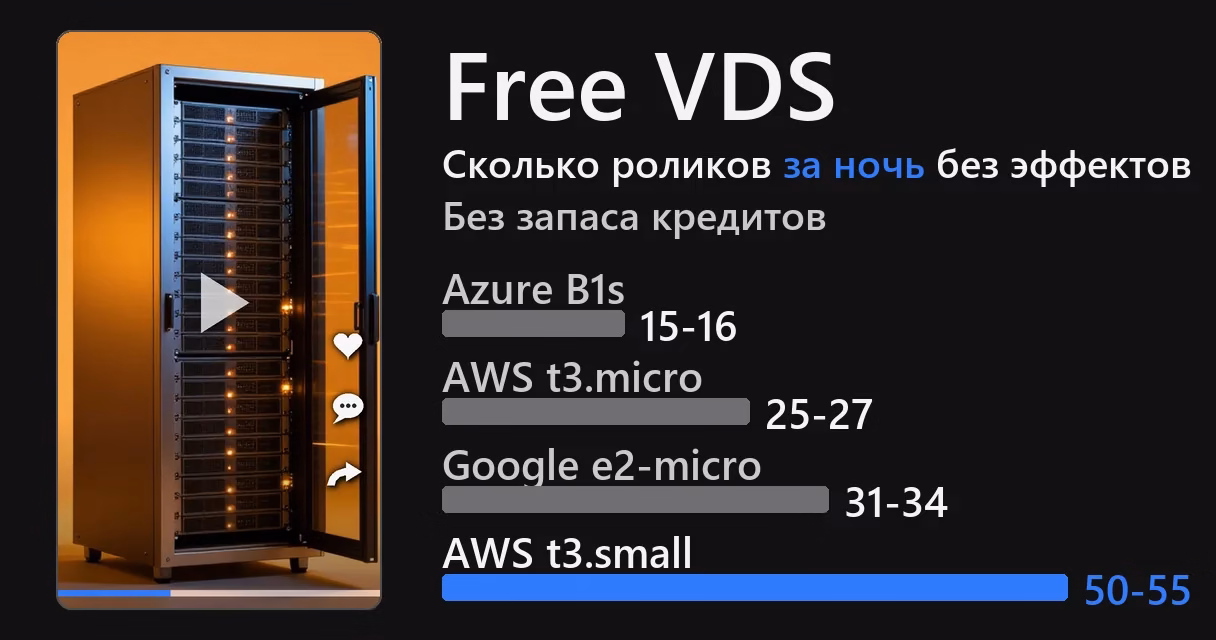Free VDS: где взять бесплатный сервер и сколько видео он обработает