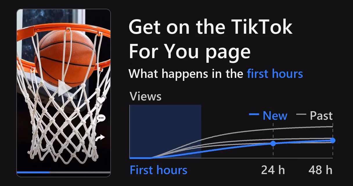 How to Get on the For You Page on TikTok: What Happens to a Video in the First Hours