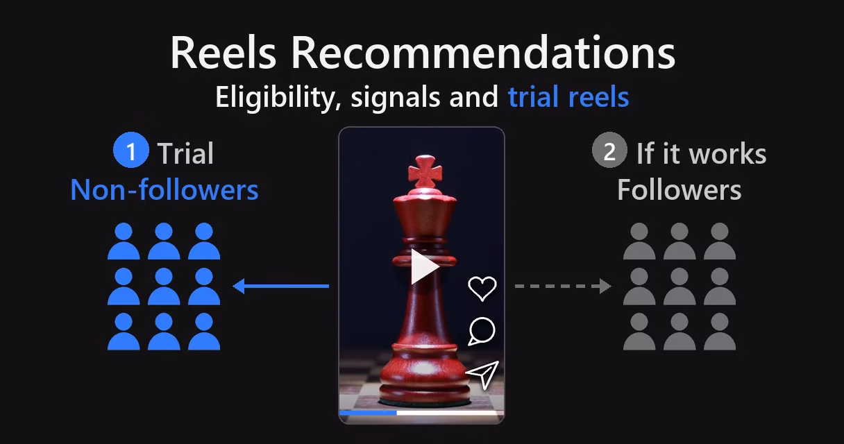 How to Get Recommended on Instagram Reels: Reels vs TikTok