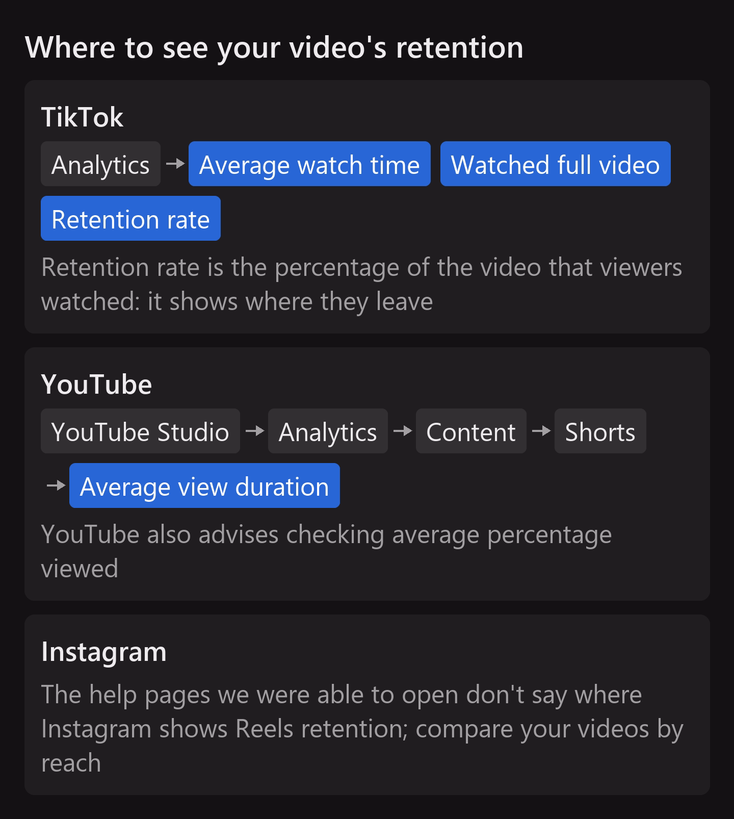 Where to see your video's retention: on TikTok, Average watch time, Watched full video and Retention rate; in YouTube Studio, average view duration for Shorts. For Instagram, the help pages we were able to open don't say where to find retention. Names follow the English version of the interface