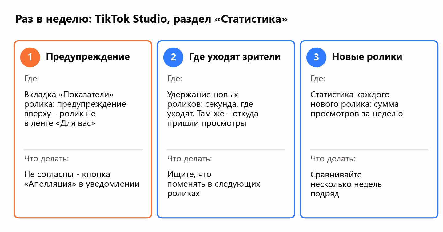 Три проверки раз в неделю в статистике TikTok Studio: предупреждение об исключении из ленты «Для вас», секунда, где уходят зрители, и просмотры новых роликов за неделю