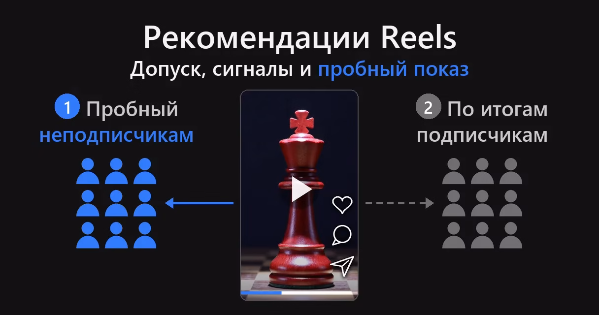 Как попасть в рекомендации Reels: чем Instagram отличается от TikTok