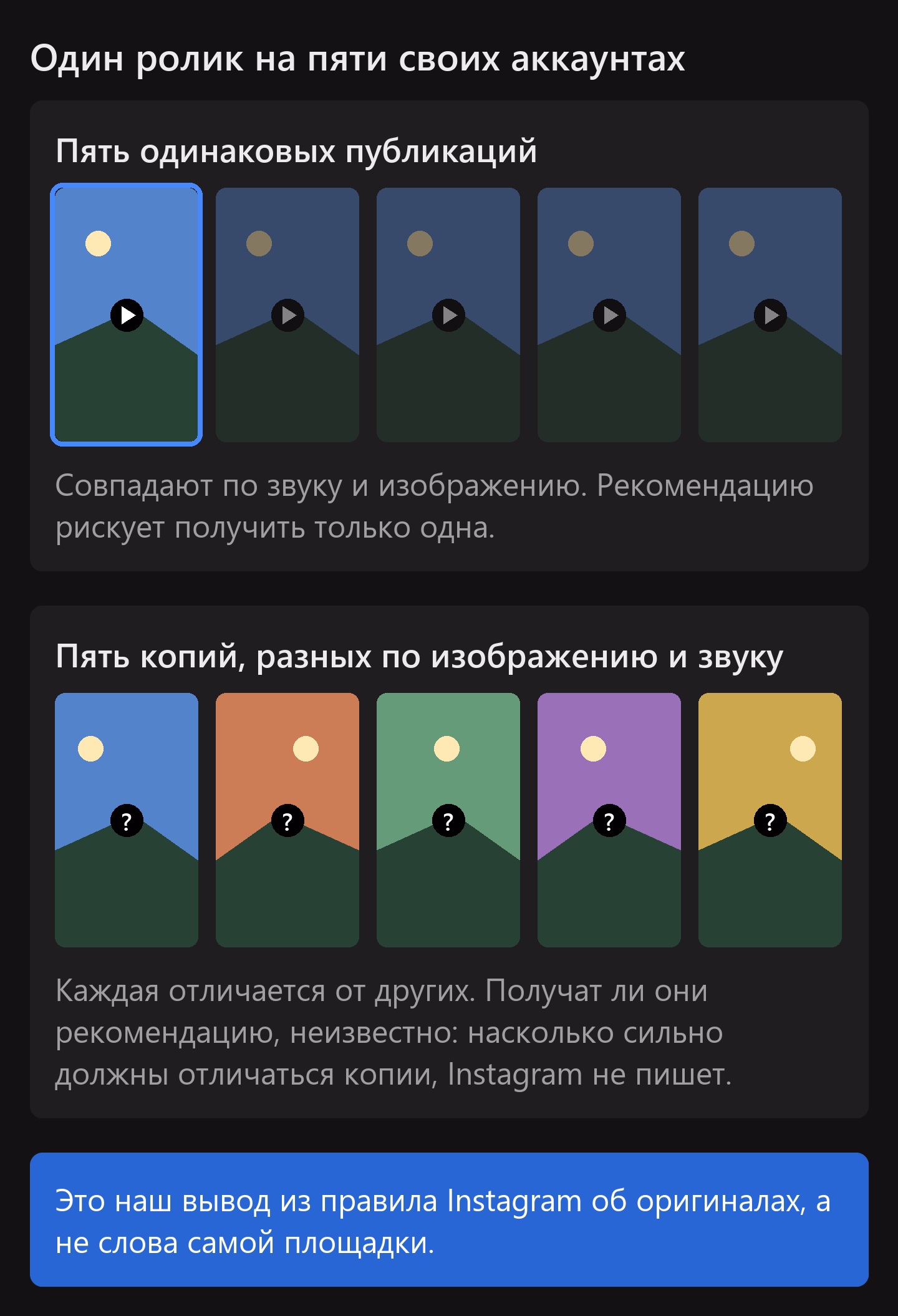 Наш вывод из правила Instagram об оригиналах: из пяти одинаковых публикаций на своих аккаунтах рекомендацию рискует получить только одна. У пяти копий, разных по изображению и звуку, вместо знака воспроизведения вопрос: получат ли они рекомендацию, неизвестно, потому что насколько сильно копии должны различаться, Instagram не пишет