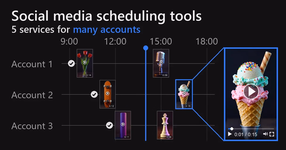 Best Social Media Scheduling Tools: 5 Services Compared