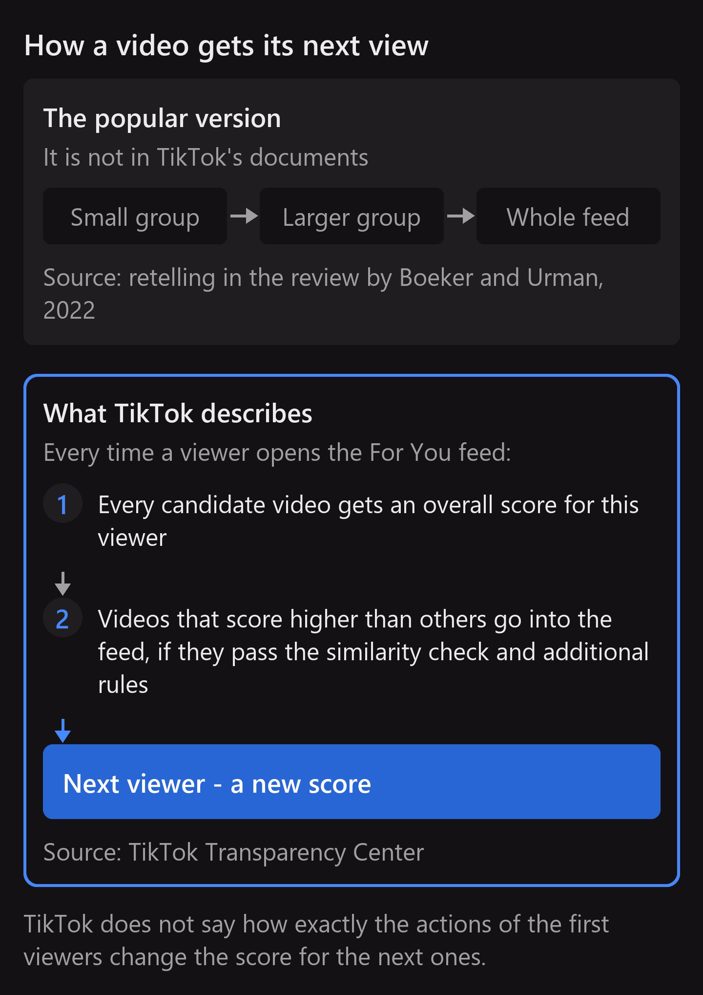 How a video gets its next view: the stages from retellings versus a score for each viewer from TikTok's document. There are no stages in TikTok's documents