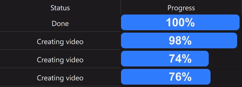 Video uniquification app: parallel processing